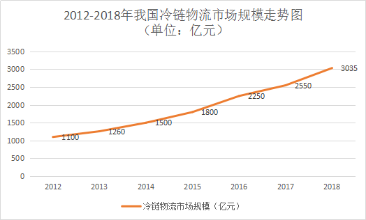 走势图.png