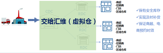干线调拨.png