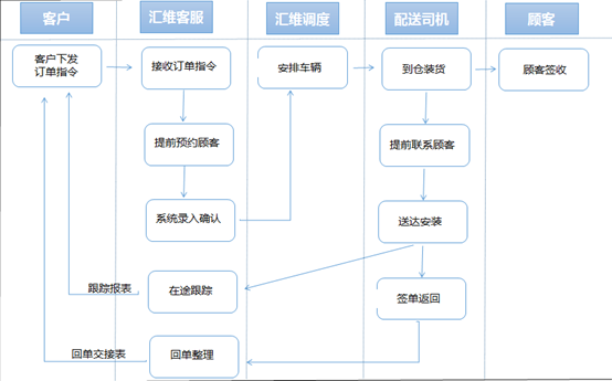 配送.png